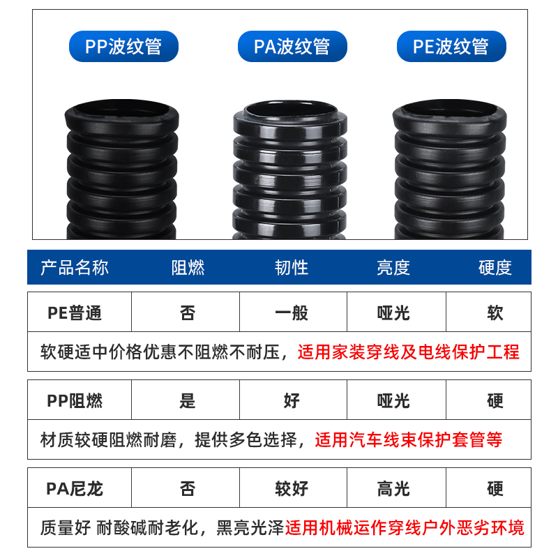 PP阻燃塑料波纹管穿线管 塑料管AD7 AD11 AD13 AD20 AD34.5AD28.5 - 图0