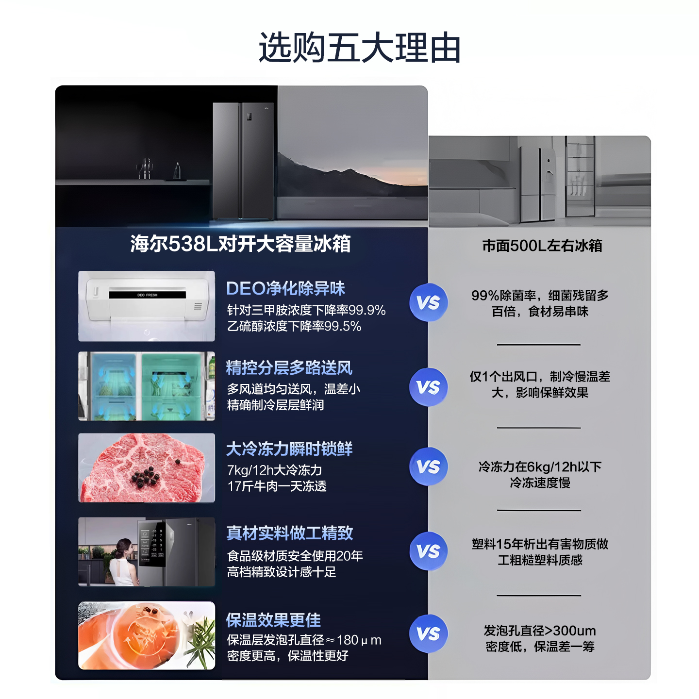 Haier 538L first-class dual-inversion side-by-side refrigerator