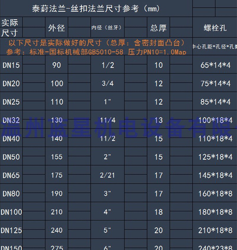 法兰口不锈钢消声器消音器DN25 DN32 DN40 DN50 DN65 DN80 DN100 - 图2