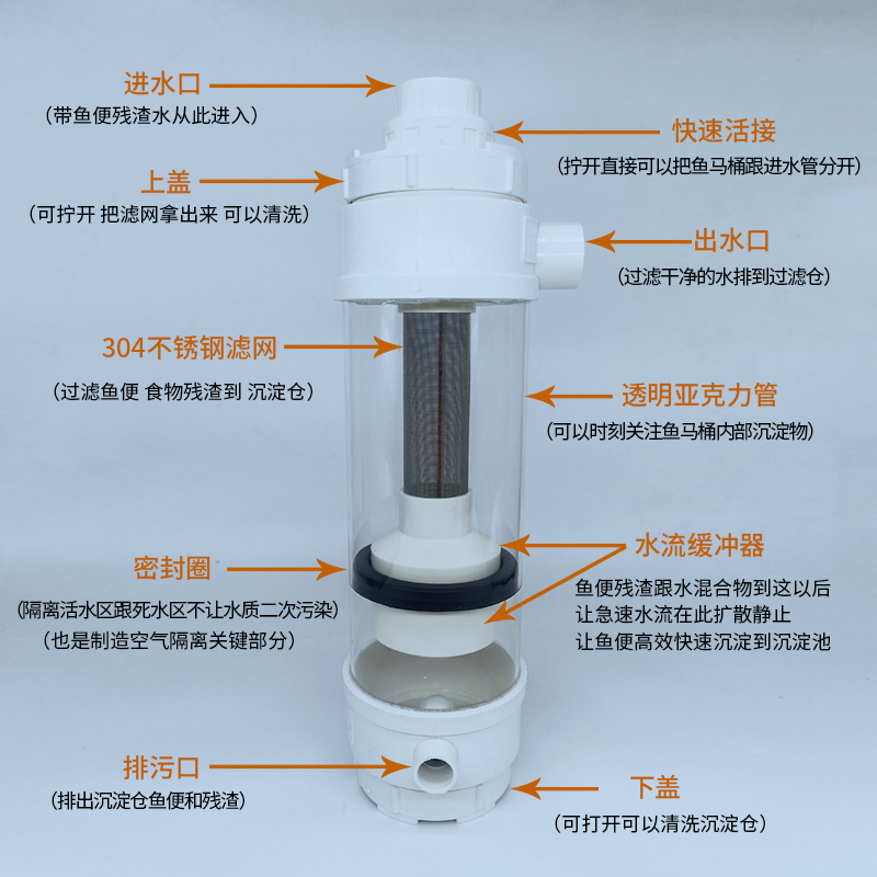 鱼马桶粪便收集器沉淀仓鱼缸底过滤系统不锈钢滤网外置鱼便分离器-图1