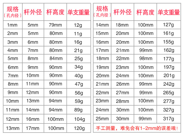 1-50mm 黑色皮带打孔器 冲子皮革打孔器工具圆形德国钢冲头圆柱冲 - 图0