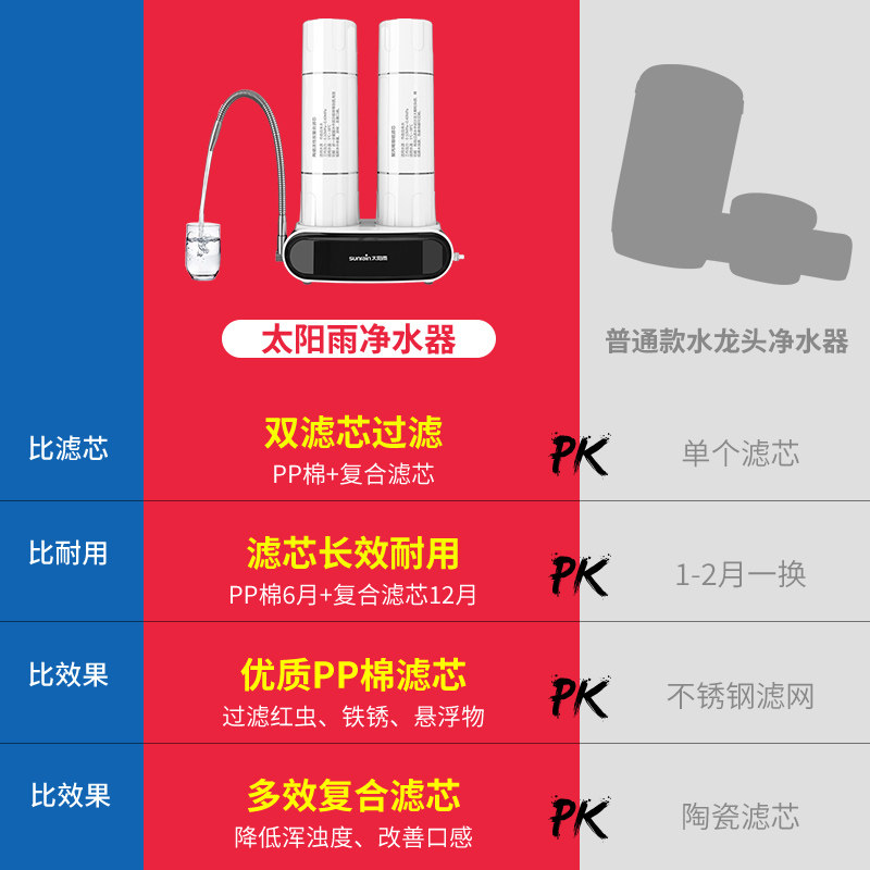太阳雨水龙头前置厨房台上式净水器 太阳雨净水净水器