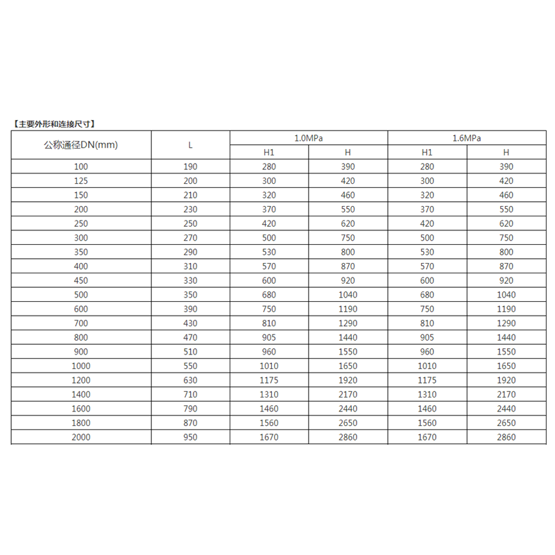 中国良固阀门D363H-10/16C铸钢WCB焊接涡轮三偏心蝶阀DN50-DN1600 - 图1