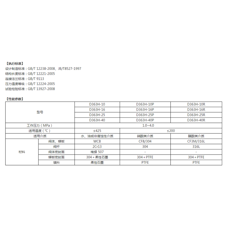 中国良固阀门D363H-10/16C铸钢WCB焊接涡轮三偏心蝶阀DN50-DN1600 - 图0