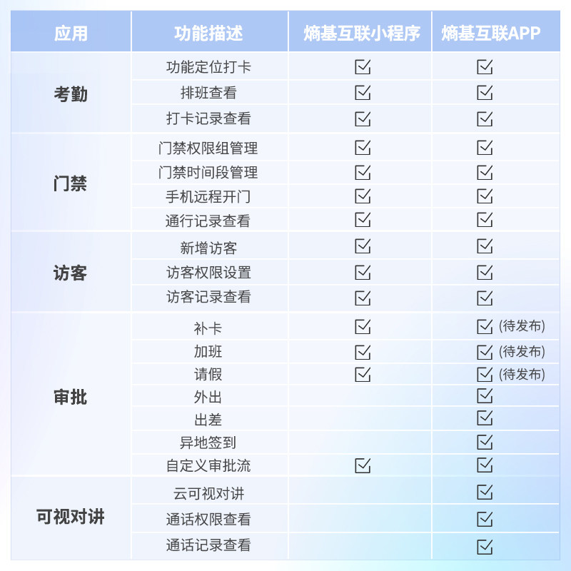 Cloud attendance access control machine WiFi network mobile phone applet