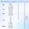 Cloud attendance access control machine WiFi network mobile phone applet