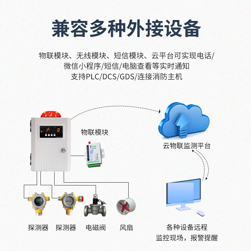 工业防爆可燃气体探测报警器商用天然气液化气油漆酒精氧气检测仪-图2