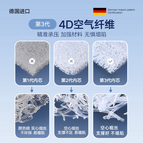 4D空气纤维床垫3d榻榻米折叠拆洗透气进口偏硬护腰1.5米1.8m定做 - 图0