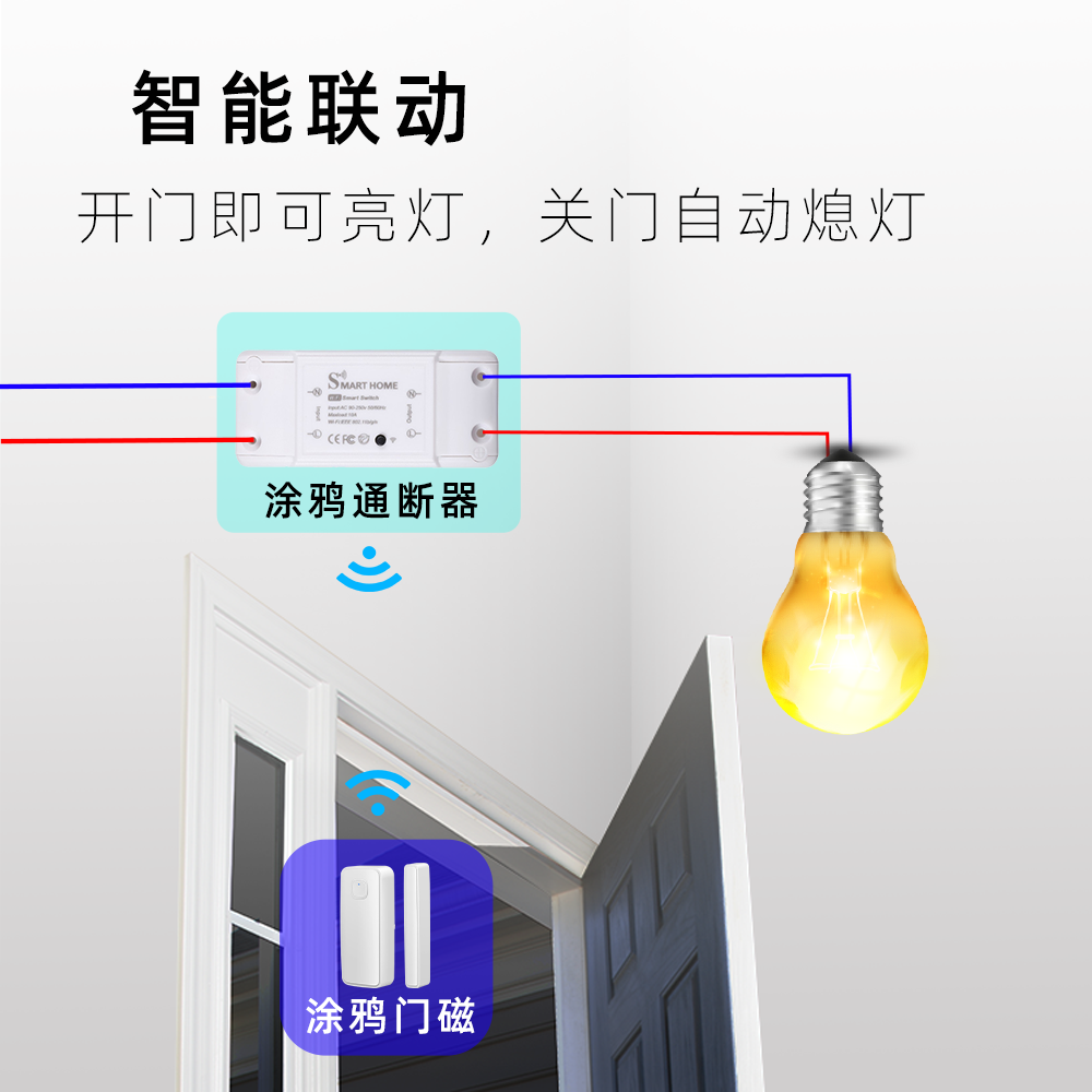 涂鸦wifi远程开关电源通断器智能联动开门亮灯具无线遥控模块家用 - 图1