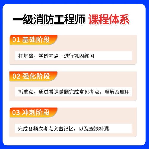 环球网校2026注册一级消防师工程师课件视频网课一消培训课程教材 - 图3