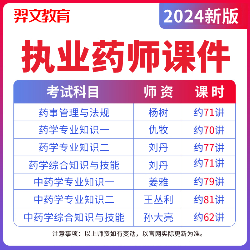 羿文2024执业药药师网课西药执业中药师视频教材仇牧刘丹杨树姜雅 - 图0