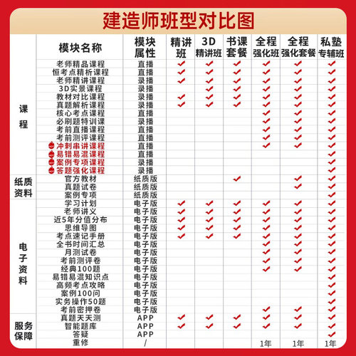 2026嗨学网一级建造师视频课件教材精讲班一建建筑实务龙炎飞题库 - 图1