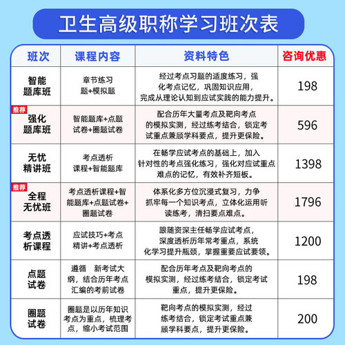 助考之星2026正副高口腔医学综合高级职称副主任医师考试题库视频 - 图1