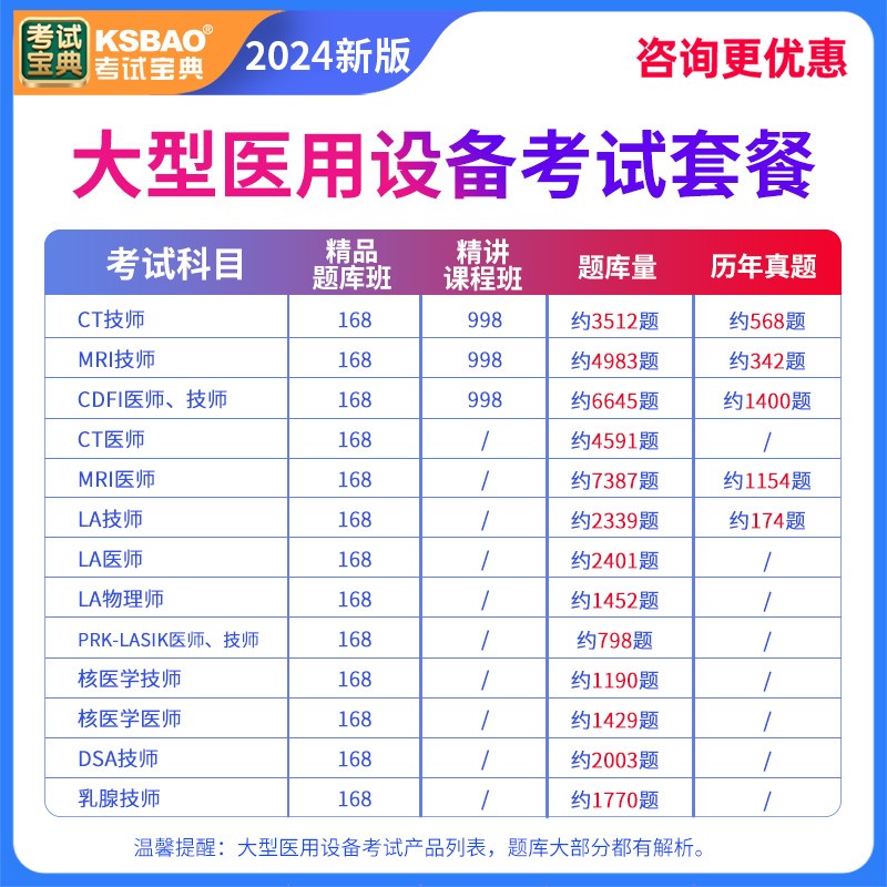 2024大型设备上岗证核磁共振MRI技师医师历年真题库考试宝典视频-图1