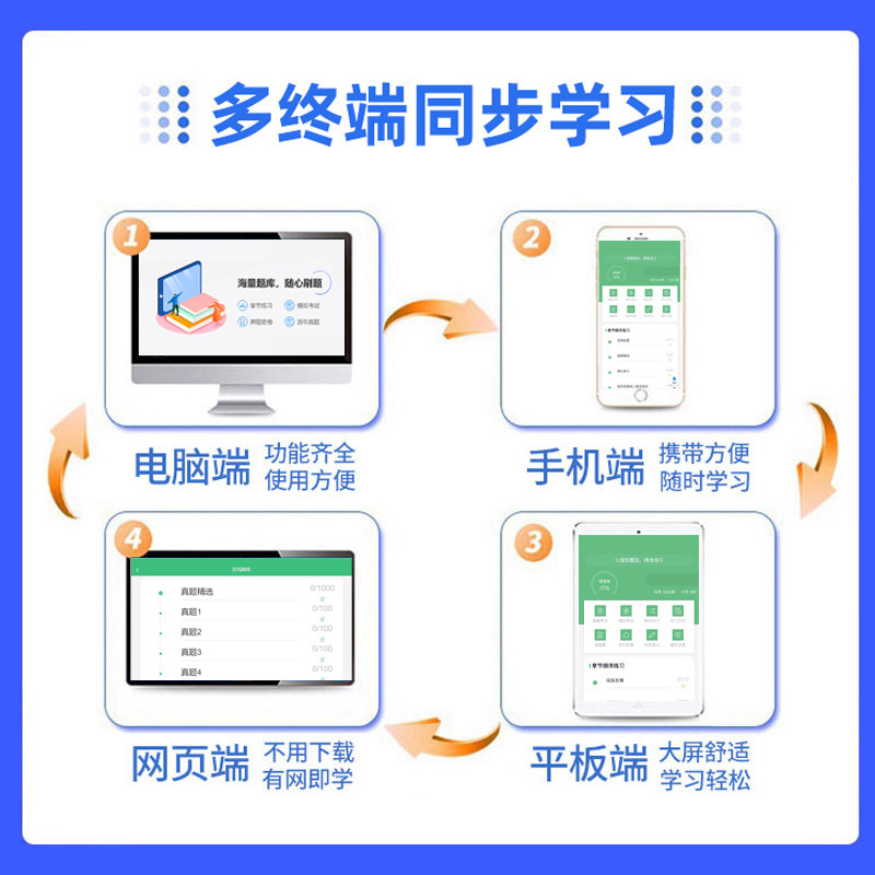 2026年国家电网中级副高职称考试通用知识离退休干部管理工作题库