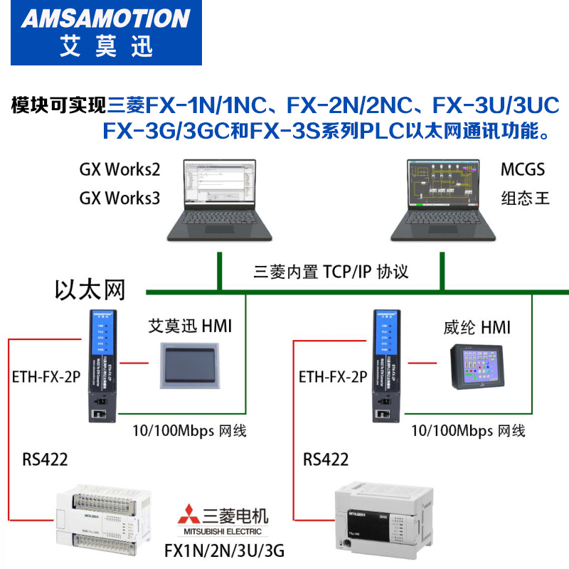 艾莫迅ETH-FX-2P三菱PLC转以太网通讯422模块fx3U/1N/3ga FX-2T1 - 图3