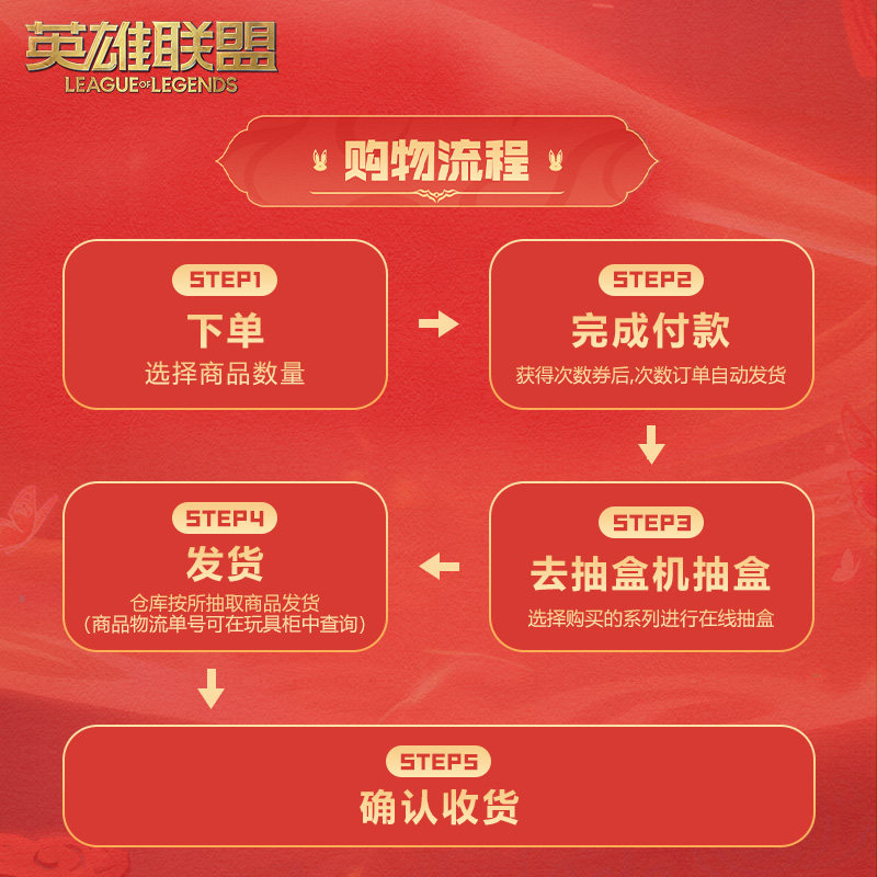 英雄联盟玩偶英雄联盟LOL国潮成语盲盒提伯斯毛绒玩偶官方盲盒机器次数