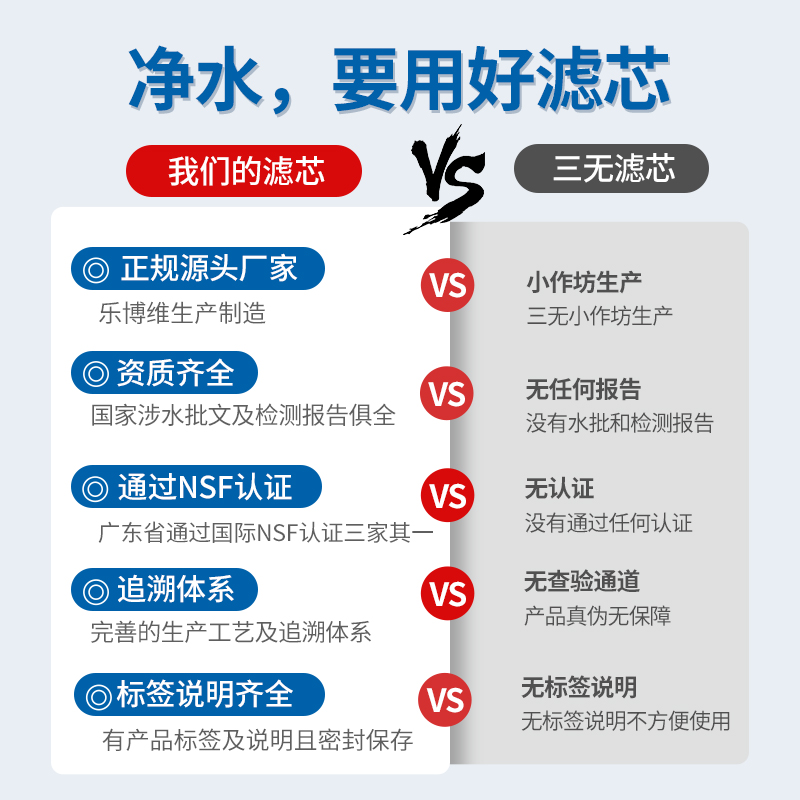 通用海尔净水器滤芯HRO7520-4C德克西RO2S-75反渗透膜PPC复合T33-图1