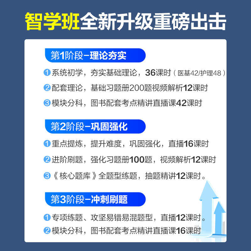 中公网课2024医疗卫生事业编医学基础护理临床中医药学网课视频课