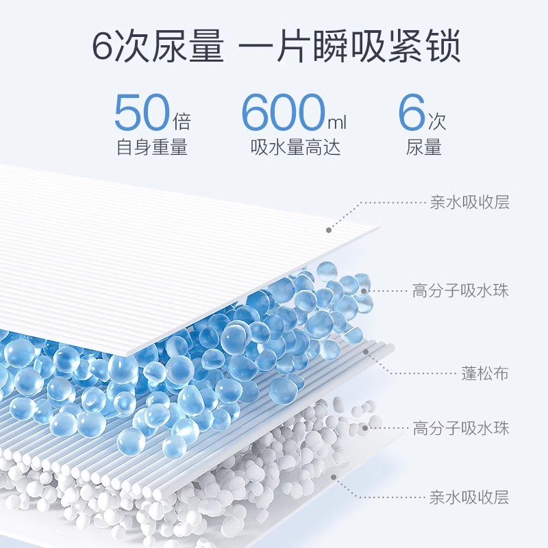 SOLOVE米菲芯呼吸夏季超薄柔软透气纸尿裤XXL特大码箱装尿不湿 - 图1