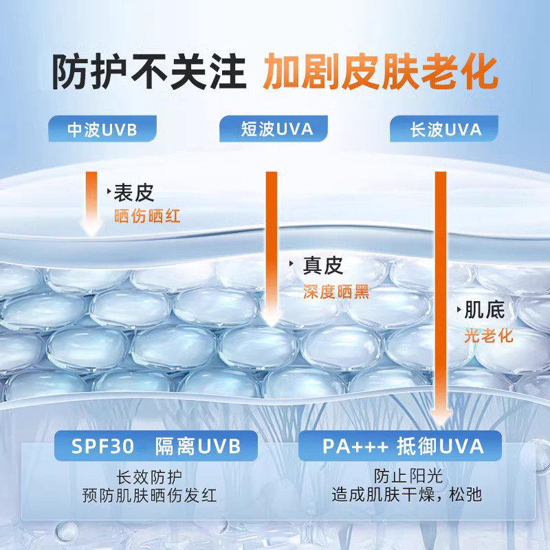 资生堂UNO防晒霜男士专用脸面部户外防紫外线学生隔离保湿防晒乳-图0