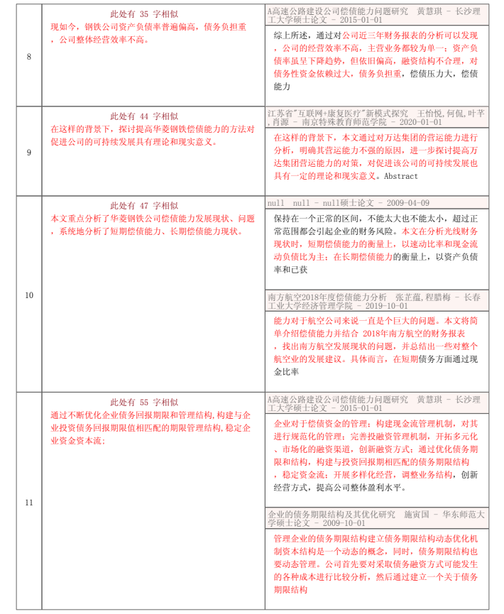 期刊论文查重核心投稿评审职称文章检测本科专科硕士博士维网报告 - 图2