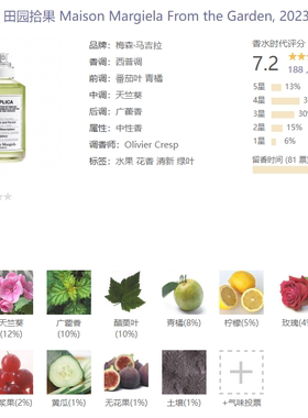 合集~Margiela马吉拉▲微醺沙滩抹茶咖啡泡泡浴壁炉周末田园爵士