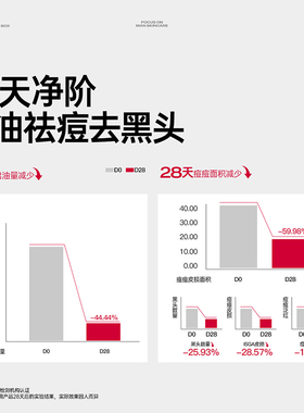 可选礼盒/早晚科学洁面-祛痘控油