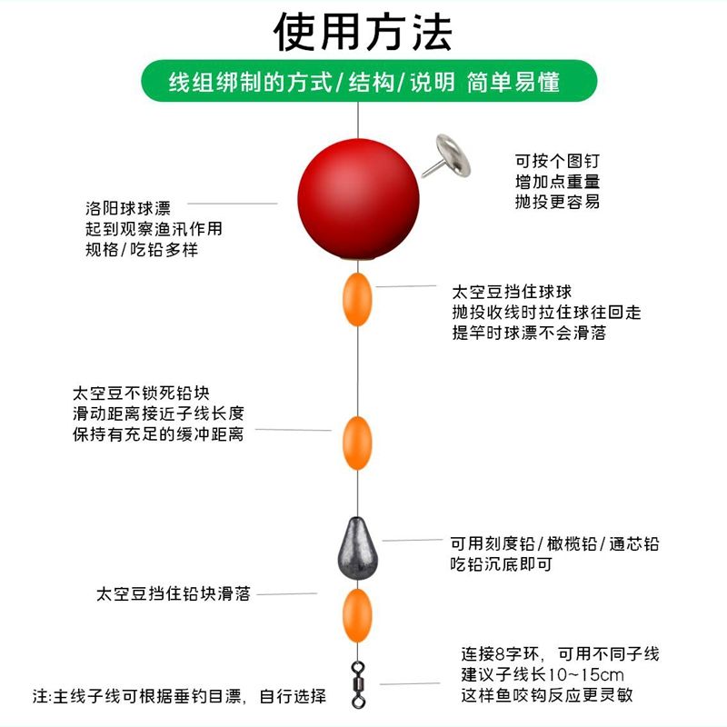 球形浮漂洛阳球球钓球漂远投路亚草鱼鲫鱼浮力球钓鱼球型浮球滑-图0