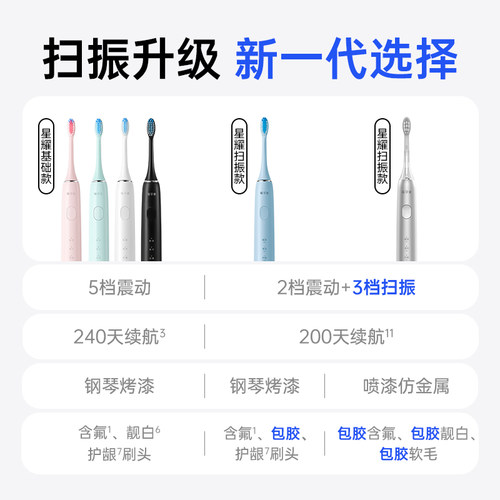 m-teeth萌牙家官方旗舰星耀声波电动牙刷软毛男女士情侣 - 图3