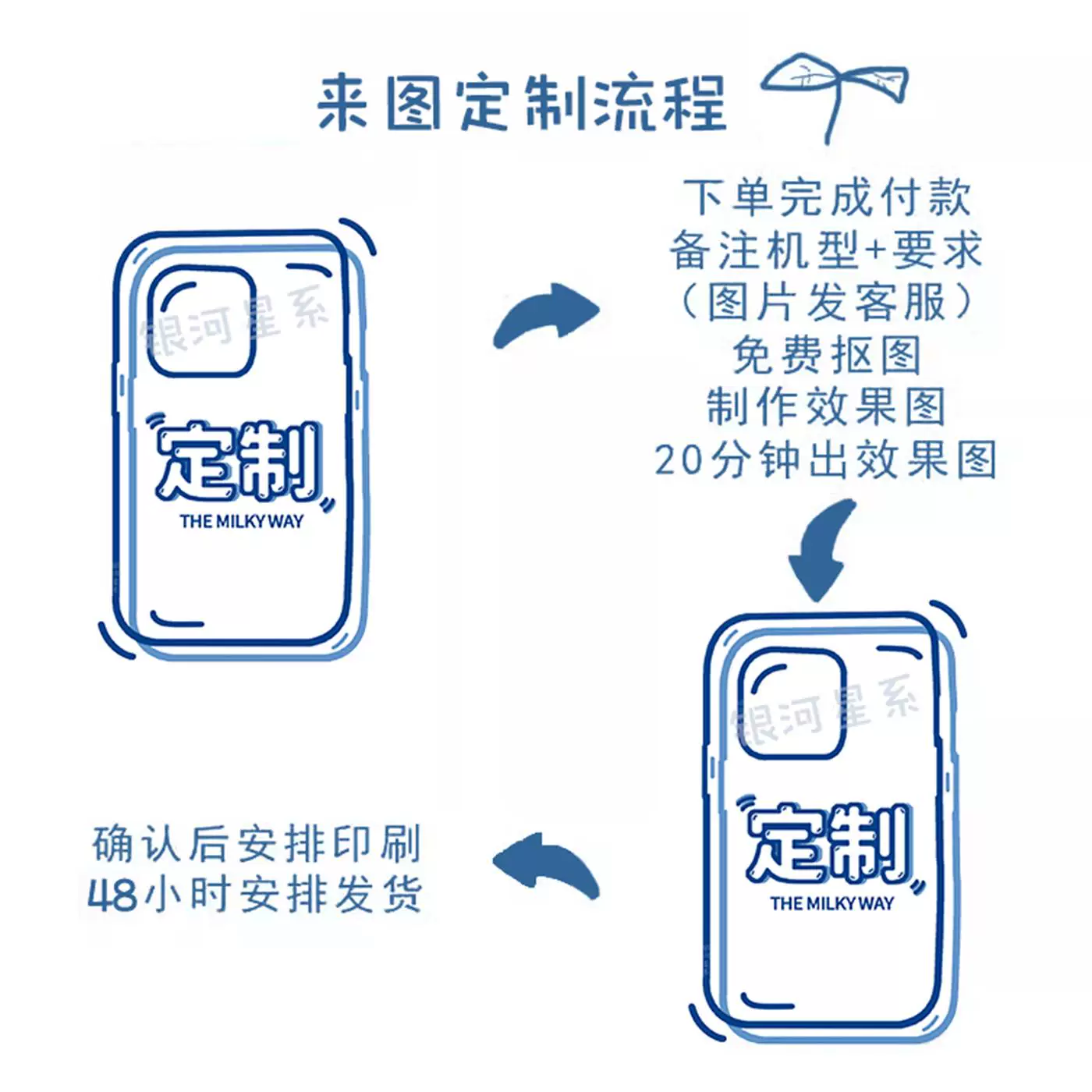 Apple, чехол для телефона, совместимое фото, iPhone16 Pro, iPhone 13, DIY, индивидуальная, iphone, для любимого