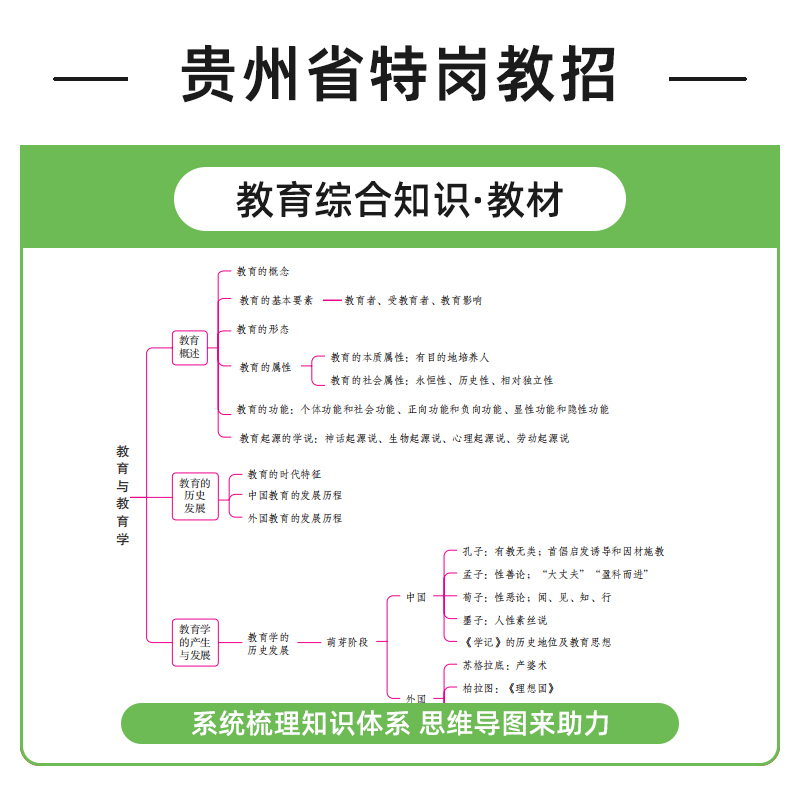 中公贵州省特岗教师用书2024年综合素质理论贵州特岗教师招聘考试教材历年真题试卷教育基础知识幼儿园中小学语文数学英语贵阳2023 - 图1