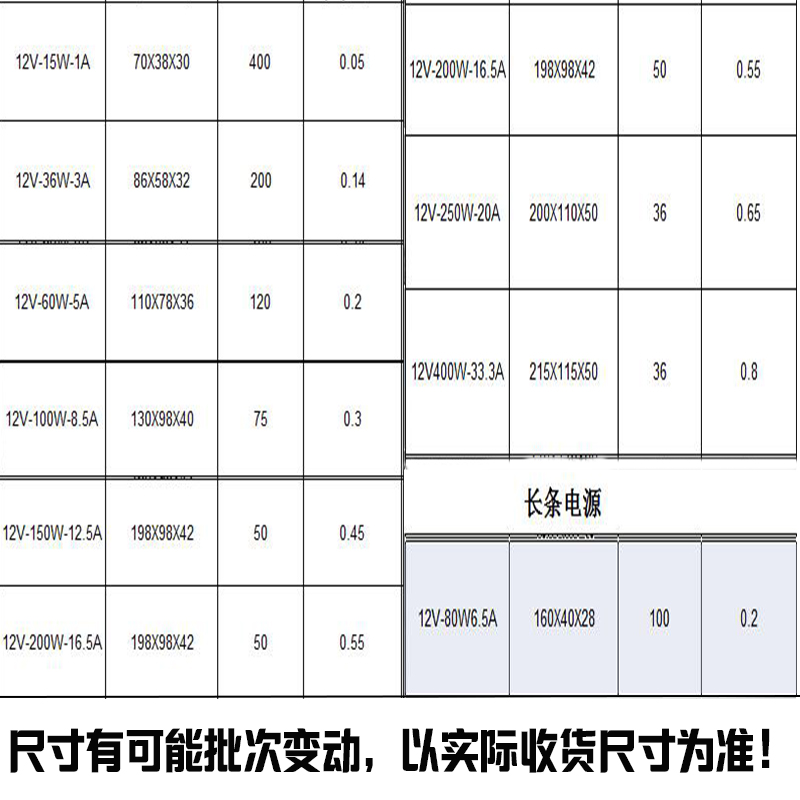 led灯带灯条开关电源12V24V足瓦5a3a电源适配器60W200W400W变压器 - 图0