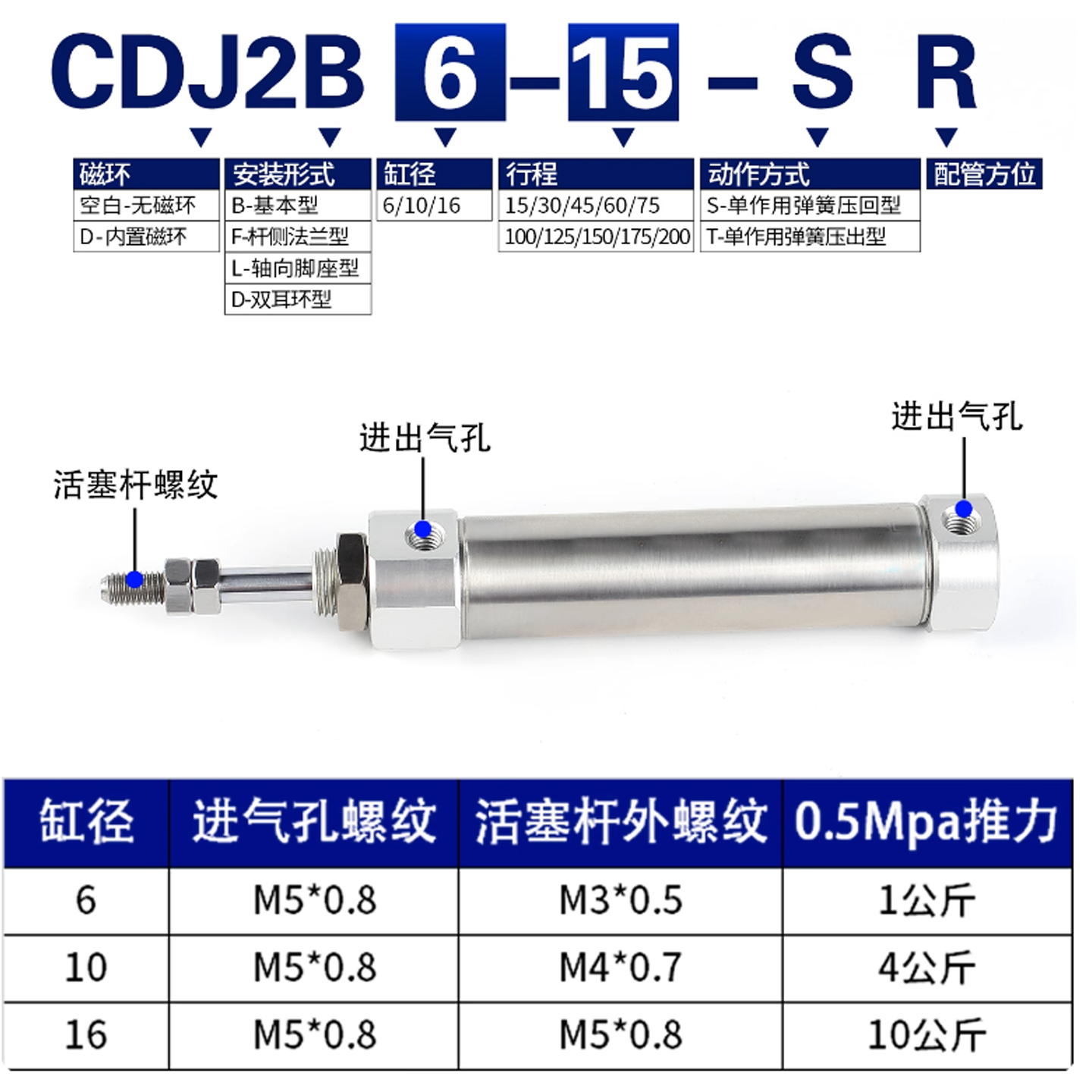 SMC迷你气缸CDJ2B10/12/16-10/15/20/25/30/40/50/75/100/150/Z-B,淘宝优惠券,粉丝福利购,淘宝优惠卷