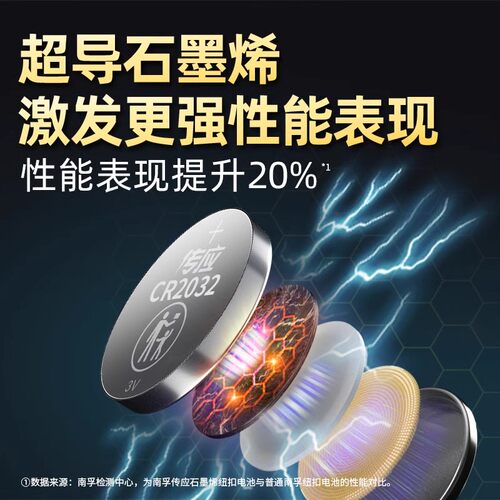 南孚传应cr2032h纽扣锂电池主板汽车遥控器圆形钮扣电子称石墨烯 - 图0