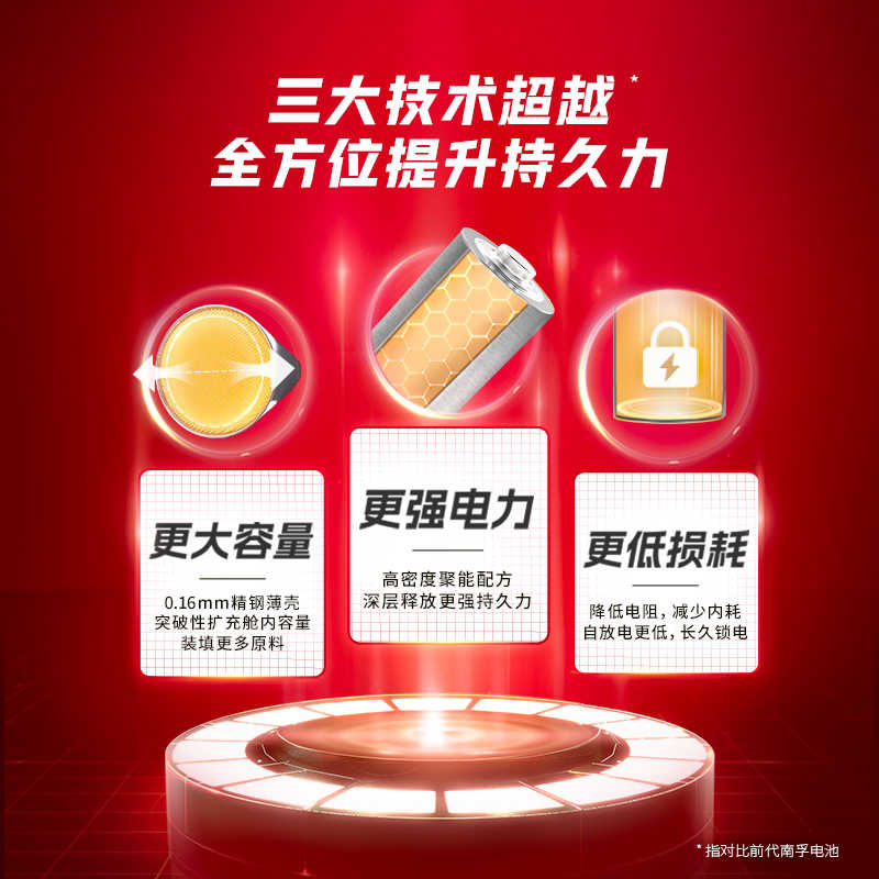 南孚5号和7号空调遥控器的电池碱性玩具七号鼠标AM3门锁五号大全 - 图0