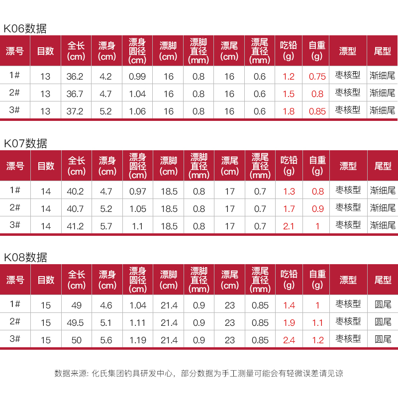 化氏佛手K39浮漂孔雀羽鱼漂正品高灵敏醒目鱼标套装全套鲫鱼漂