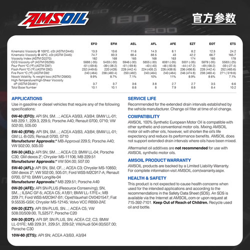 安索5W40机油欧规全合成润滑油高灰份适配欧系车5W-40 - 图2