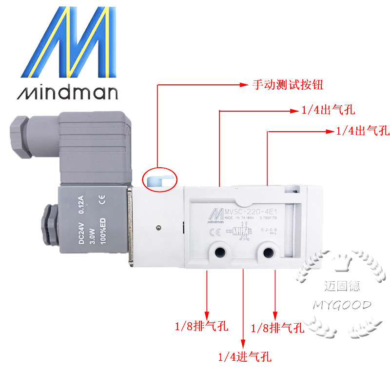 Mindman台湾金器原装现货MVSC-220-4E1高品质两位五通电磁阀高频 - 图0