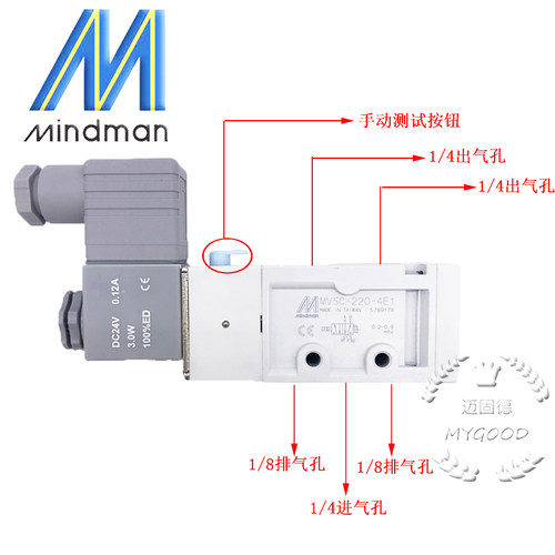 Mindman台湾金器原装现货MVSC-220-4E1,4E2C两位五通电磁阀高频 - 图0