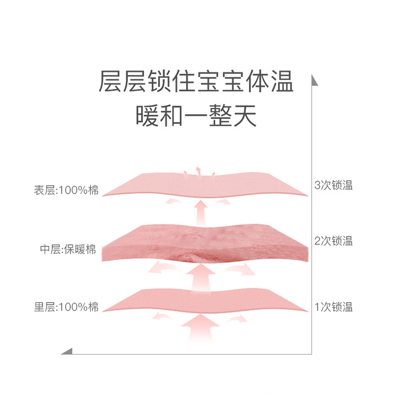 新生婴儿儿衣服连体衣冬季加厚保暖内衣纯棉宝宝满月爬服初生哈衣,淘宝优惠券,粉丝福利购,淘宝优惠卷