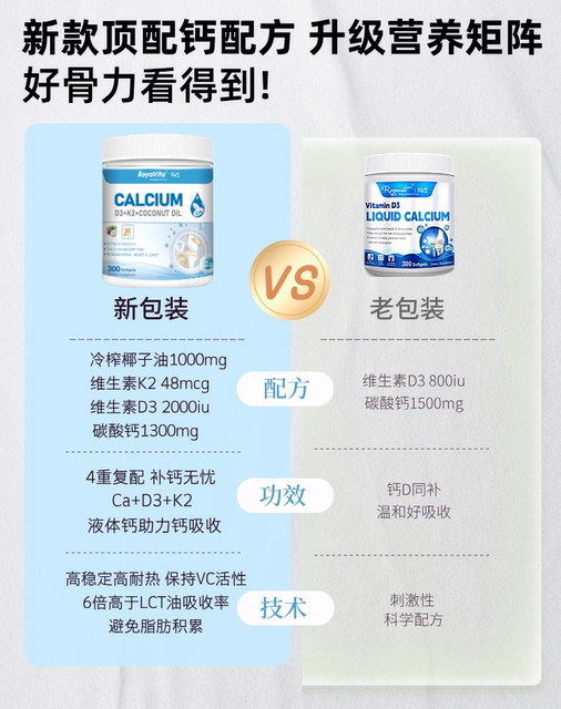Royavita Liquid Calcium Soft Capsules ວິຕາມິນ D3 ເມັດເສີມ Calcium ສໍາລັບກະດູກທີ່ນໍາເຂົ້າພູມຕ້ານທານສໍາລັບໄວກາງຄົນແລະໄວຫນຸ່ມ