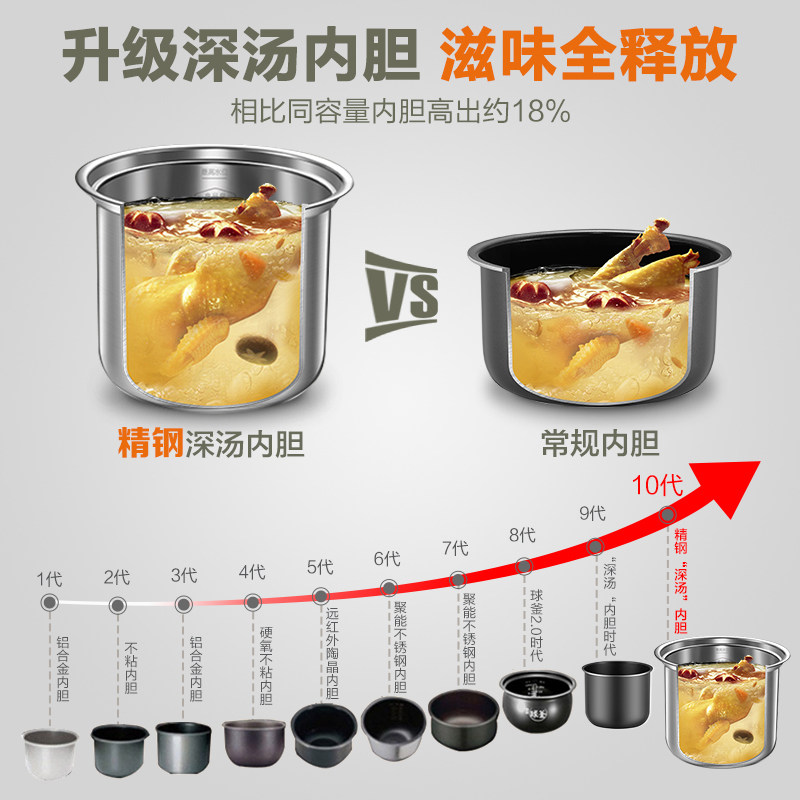 苏泊尔电家用多功能全自动压力锅 苏泊尔鑫三荣电压力锅
