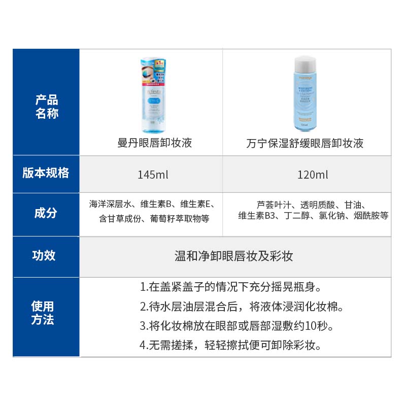 万宁漫曼丹眼唇卸妆水卸妆油眼唇深层清洁卸妆油全脸可用卸妆液 - 图2