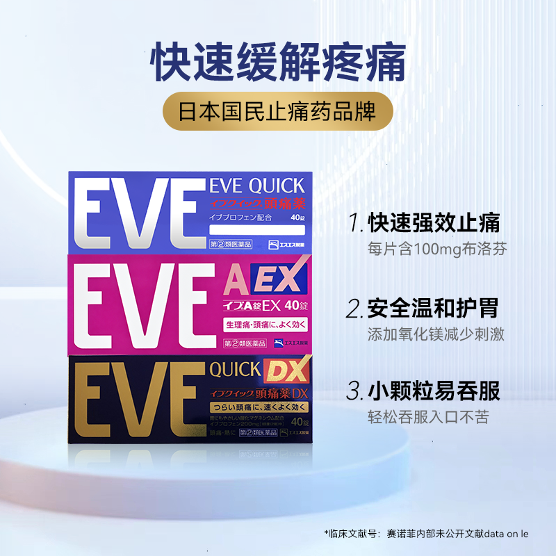 日本白兔eve止疼药退烧药痛经头痛牙痛速效牙疼药布洛芬片止痛药 - 图0