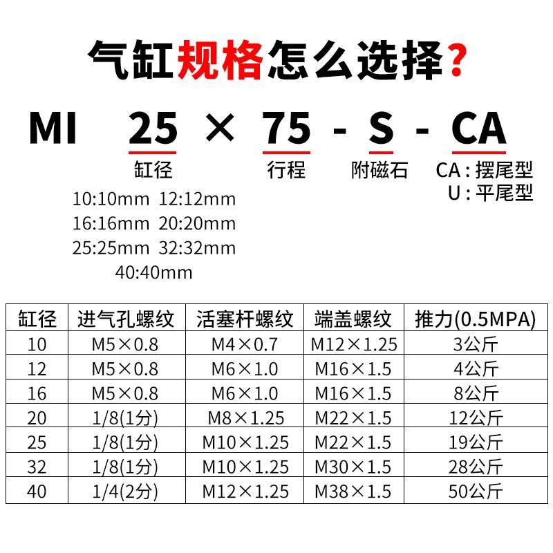 询价亚德客MI小型气动气缸摆尾/平尾系列MI-10-12-16-20-25/S-CA/