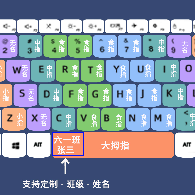 适用五笔字根键盘贴纸笔记本电脑台式机学生打字练习膜具硅胶整张