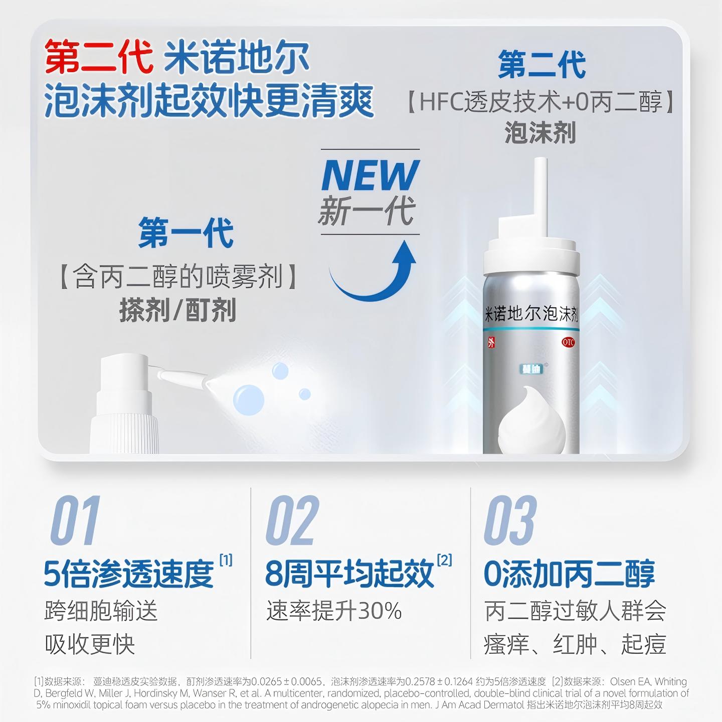  ŵضĭ60gڶٷ콢nkŵضĭ 180.95Ԫ(ȯ)