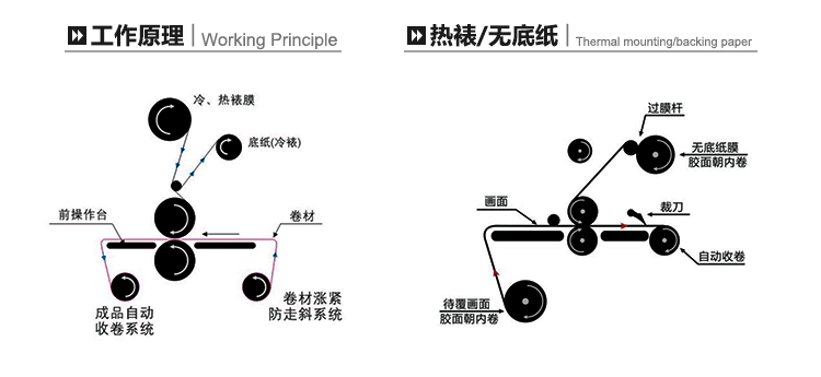 弘图全自动自动裁纸覆膜机无底纸膜美孚迪迈斯一体冷裱机 - 图2