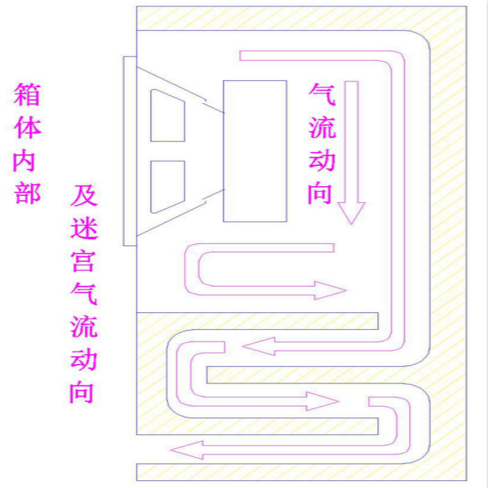 特价促销4寸迷宫毒音箱全频喇叭空箱体全频同轴HIFI木质低音炮箱 - 图3